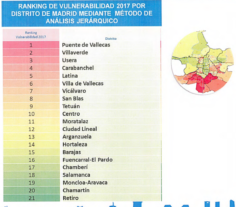 Fondo de Reequilibrio Territorial