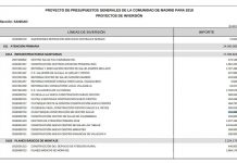 El proyecto de presupuestos de la Comunidad de Madrid confirma que el centro de salud se retrasa