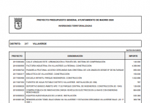 Los presupuestos del Ayuntamiento para 2020 contemplan la biblioteca pero ignoran el polideportivo